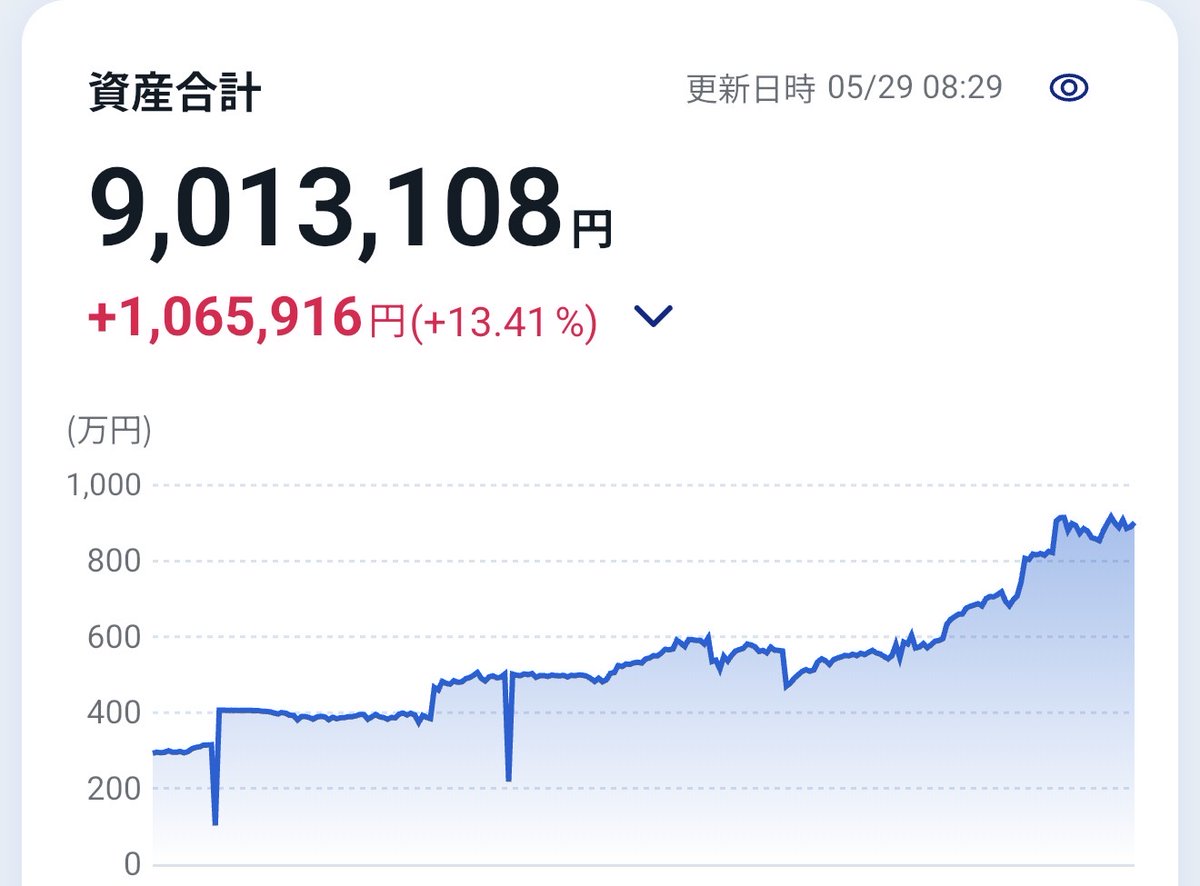 拓丸|S&P500でFIREする会社員 tweet media