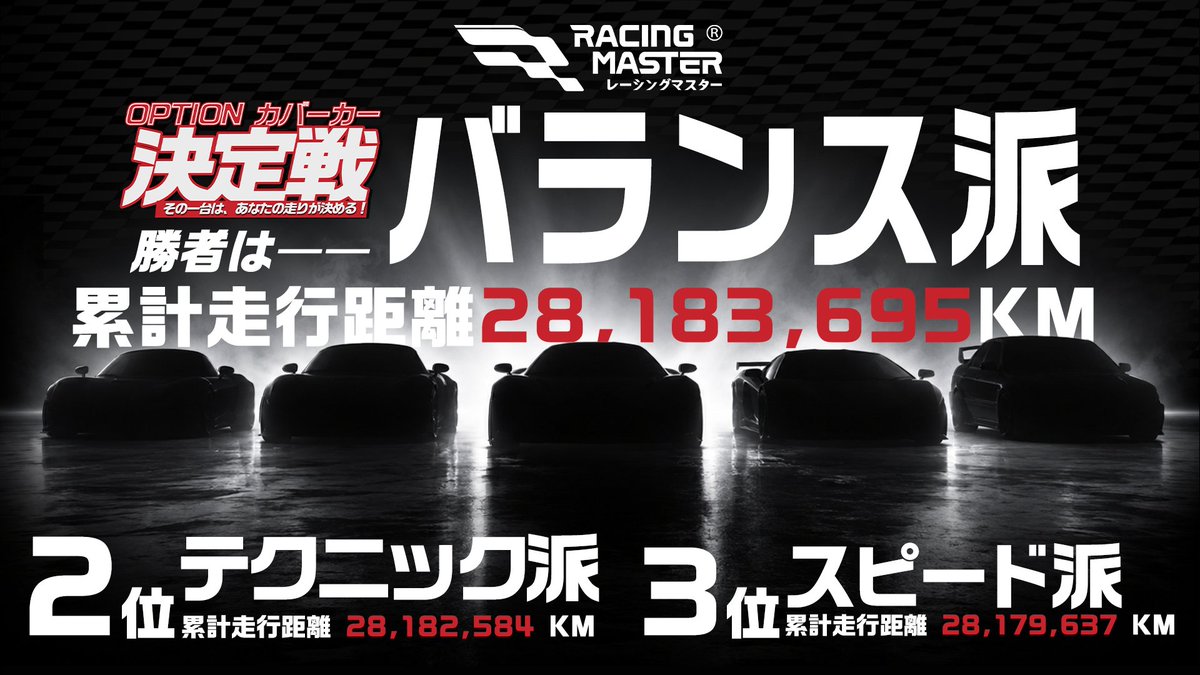 【公式】レーシングマスター🏎️💨 tweet media