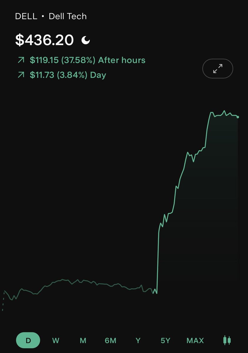 natewaterscrypt's tweet photo. Up nearly 40% after hours and over 80% since I called $DELL https://t.co/AvlrQFUkFC