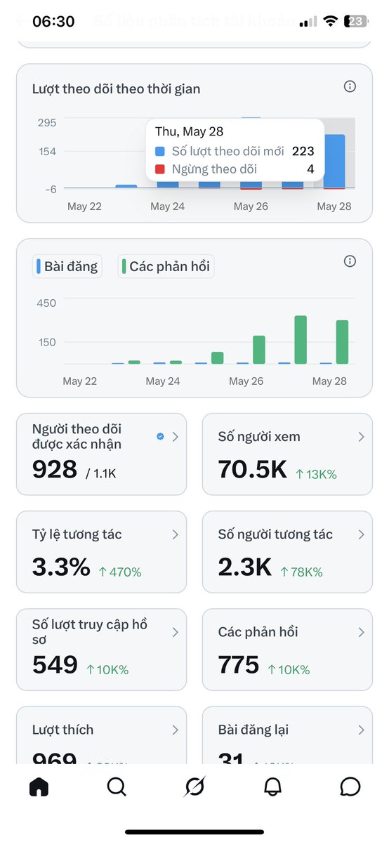 Sói Đồng Hoang | Crypto tweet media