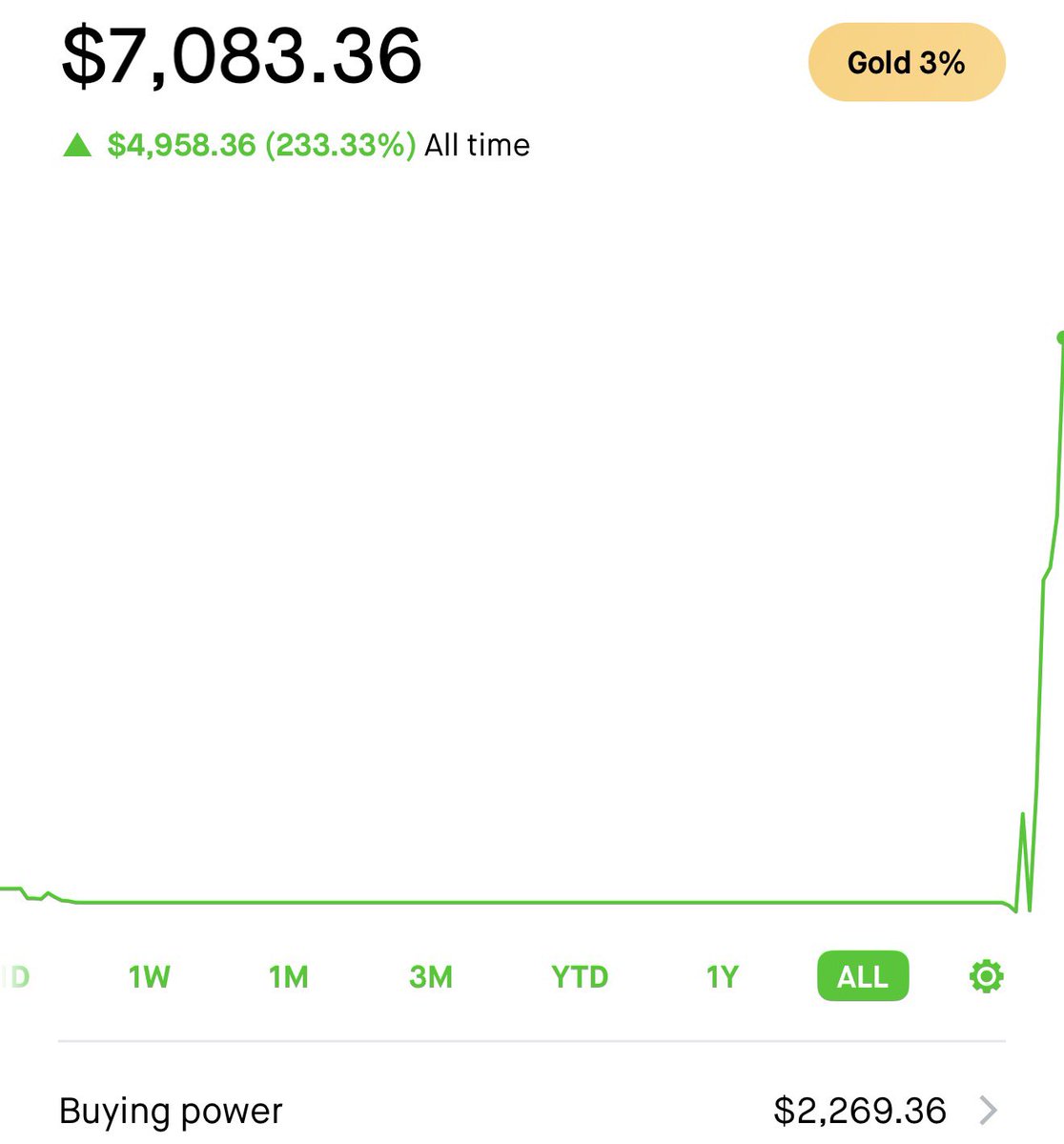 BabaNeal007's tweet photo. Update on marriage fund. So far so good. Can’t wait for Wendys dumpster style blown out😂 https://t.co/YHVEMAREoZ
