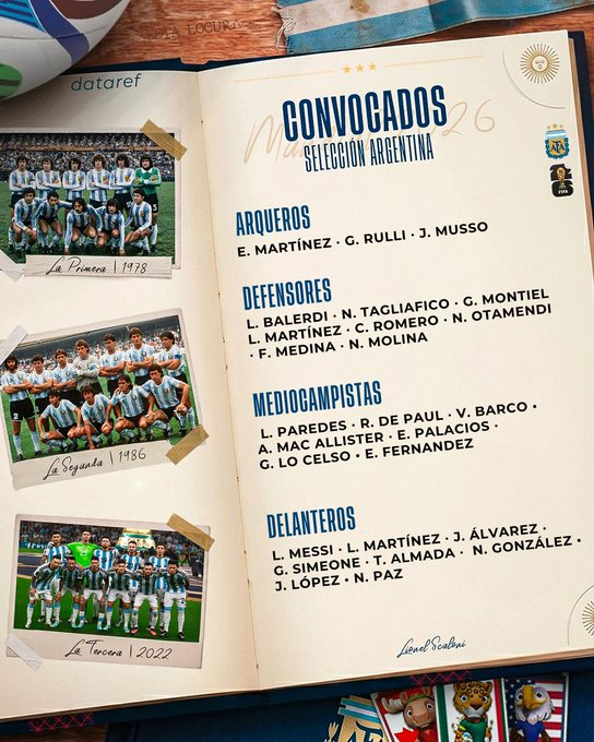 grokolandia's tweet photo. La #Selección #Argentina ya tiene su #lista #definitiva de 26 jugadores para defender el título en el #Mundial 2026 que comienza el 11 de junio. Lionel #Scaloni oficializó este jueves la nómina que viajará a Estados Unidos, México y Canadá con la ilusión de conseguir la cuarta estrella. La base del plantel repite a la mayoría de los campeones de Qatar 2022, con Lionel #Messi como gran estandarte al frente de un ataque que combina experiencia y juventud. El DT priorizó la química del grupo y el presente de los futbolistas por sobre nombres rutilantes que no terminaron de consolidarse. 

Entre las principales sorpresas aparece la inclusión de Facundo Medina en defensa y el ingreso de Valentín Barco y Nicolás Paz en el mediocampo, mientras que se confirmaron las ausencias de peso. La lista mantiene a Emiliano Martínez, Gerónimo Rulli y Juan Musso en el arco; una zaga con Cristian Romero, Lisandro Martínez, Nicolás Otamendi, Nahuel Molina, Gonzalo Montiel y Nicolás Tagliafico, entre otros; y un mediocampo nutrido con Enzo Fernández, Alexis Mac Allister, Rodrigo De Paul y Giovani Lo Celso. Arriba, Julián Álvarez, Lautaro Martínez y Nicolás González acompañarán a Messi. 

Franco #Mastantuono y Marcos #Acuña quedaron afuera por razones bien distintas. El juvenil del Real Madrid, pese a su enorme proyección y haber sido seguido de cerca desde River, no sumó los minutos necesarios en el club merengue y Scaloni optó por jugadores con mayor rodaje y confianza en el esquema. “Es un proyecto a futuro”, se justifica en el cuerpo técnico, pero el presente mandó. En el caso del “Huevo” Acuña, las lesiones musculares recurrentes y una sobrecarga que lo marginó de los últimos partidos clave con River terminaron pesando más que su trayectoria y garra. Facundo Medina le ganó la pulseada en el lateral izquierdo.