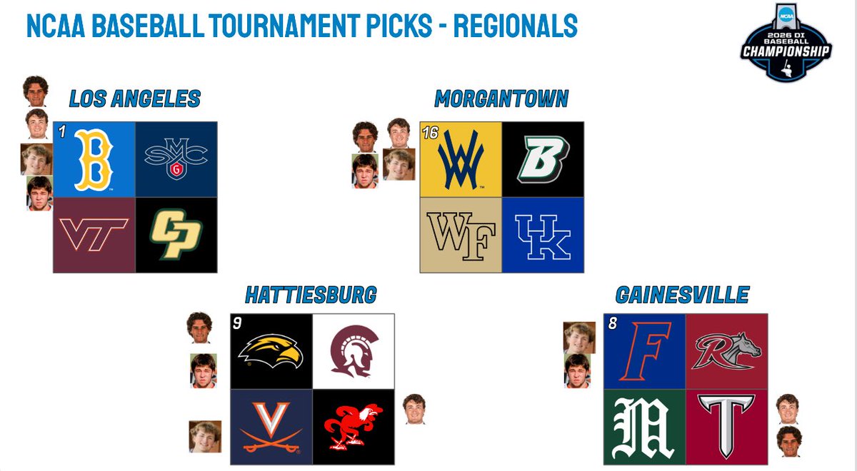 SwissArmySP's tweet photo. #NCAA Regional picks from the crew! #cws #collegebaseball https://t.co/lya4xhRcWB