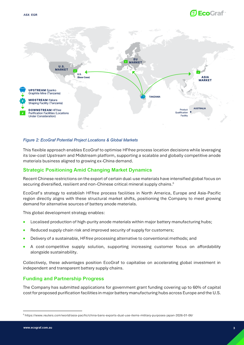EcoGraf's tweet photo. EcoGraf (ASX: $EGR FSE: $FMK) is pleased to provide the results which confirms its cost competitiveness for its patented #HFfree process technology, a key step in the production of high-purity #activeanodematerial for the lithium-ion battery market.

> https://t.co/8BzgkK7d2K https://t.co/e2PsbXZXNs