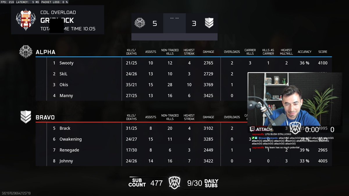 DeadZoneCoD's tweet photo. https://t.co/1QtrT3JwEl