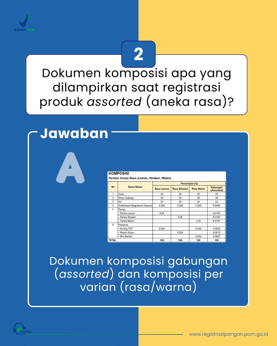 Direktorat Registrasi Pangan Olahan tweet media