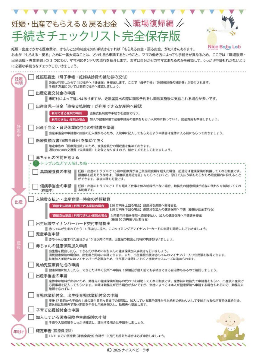 mama_rakusuru's tweet photo. 職場復帰のママも出産退職のママも専業主婦のママもこれみたら妊娠出産でもらえるお金と手続きが全部わかるよ〜！！ https://t.co/f8HJYH1r0a