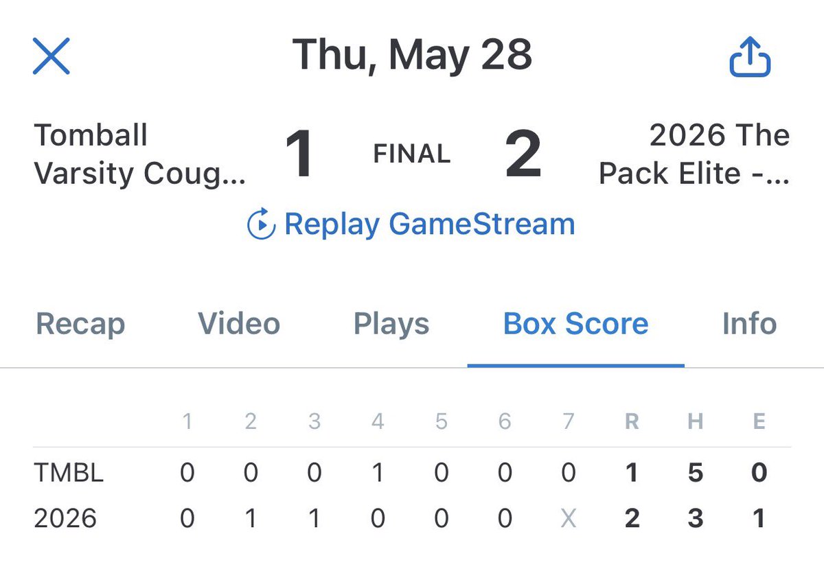 thepackbaseball's tweet photo. Marcus wins! #1more https://t.co/FTffPcBTrD