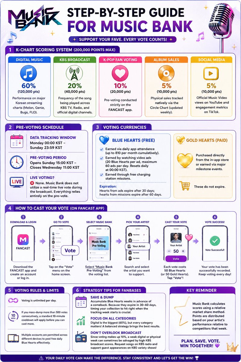 thetiger_team's tweet photo. 🗳️ Voting guidelines for Music Bank 🎶💙🖤💜

#XIN #엑신 https://t.co/FIHcOXZxxf