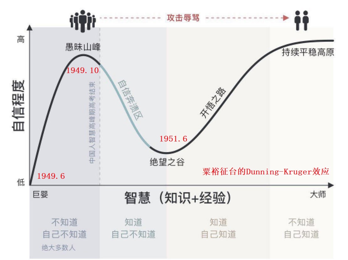 hurongard's tweet photo. 第九兵团在包邮区：跨海平魔攻台湾
Marshal SU Yu’s Ambitious Task to Conquer Taiwan: Mission Aborted

1949年5月27日，粟裕（公认的淮海战役首席指挥员）所率的解放军部队完全占领上海，国军残部有的遁逃、有的降共。6月14日最高领袖明确电告粟裕、张震等：“请开始注意研究夺取台湾的问题。台湾是否有可能在较快的时间内夺取，用什么方法去夺取，有何办法分化台湾敌军，争取其一部分站在我们方面实行里应外合”。6月下旬毛令粟裕、张震等“于1949年夏秋两季完成各项准备，冬季攻占台湾”。7月10日，最高领袖责成周恩来：“必须准备攻台湾的条件，除陆军外，主要靠内应及空军，二者有一，即可成功…考虑选派三四百人去远方[即苏联]学习空军。同时购买飞机一百架左右，连同现有的空军组成一个攻击部队，掩护渡海，准备明年[1950年]夏季夺取台湾。同时须考虑在闽、浙两省建立飞机荫蔽库…”。
7月20日粟、张命令第九兵团：“第20军、第26军、第27军并附特纵之野榴美榴各一个团，集结于上海市外整训进行航海登陆教育，准备执行新任务，7月30日需调整完毕”。 8月1日，第23军也归第9兵团建制，担负攻台任务。于是第9兵团4个军解除了担负的淞沪守备任务，准备开始在包邮区沿海进行航海登陆训练。7月30日粟裕电禀毛：“九兵团以4个主力美械军作为攻台第一梯队，进行海上生活（如不锻炼晕眩后登陆会完全失去战斗力）及陆海军配合演习”。
1949年下半年，对蒋军摧枯拉朽的粟裕踌躇满志，8月6日，粟向华东军区干部动员道：“台湾等地敌人力量很小，我们居于绝对优势！” 粟裕对攻台任务颇为乐观，即使是在金门完败和登步岛失利之后，11月20日粟裕《关于对台工作的几点意见》仍然动员道：“解放台湾的条件是陆军登陆，海空配合和开展策反工作。如果我们策反工作做得好，有突然事变、和平解放的可能，因此策反对象必须是普遍的、广泛的、动摇的敌人，只要他接受我们的和平条件，甚至将来你当正的、我当副的都可以” ，洪秀柱、鄭麗文乐开了花。12月17日粟裕又动员道：蒋介石“实际能用的兵舰只有三十艘；我已有十七艘，又修好了二十多艘，数目相等。...敌原有飞机二百多架(运输机在内)，香港两航起义后他们只剩下一百多架；我们六个航空学校飞行员毕业后，可有敌人的五倍，但不要宣传”。
1949年10月下旬，进攻金门的约4个团近万人几乎全军覆没。沿袭“秘不发丧”的M.O.，九兵团普通士兵自是毫不知��。粟裕本人受到一些震撼，之后预算兵力层层加码。先是制定了更庞大的包括8个军攻台的作战计划，其中以第9兵团4个军为攻台第一梯队，以三野另4个军为第二梯队。年底时，粟决定第三野战军除部分担任剿匪和地方警备任务外，主力12个军全部拨入攻台序列。以第7、第9兵团作为第一梯队，三野其余各军作为第二梯队，共计约50万人，其中战斗部队38万人。1950年1月5日粟、张报毛：“我九兵团三个军12个师，调20万人，拟二月删日[15日]由沪出发入闽，以便就近完成攻台准备”。1月31日粟张又报毛：“攻台第一梯经队已全部配备自动火器。拟研究增加冲锋枪，合计需2万支。...配上基数共需7.62口径子弹8千万发”。例如光第27军就拥有捷克ZB或加拿大轻机枪达1210挺，而大西北的十九兵团3个军加起来才有轻机枪1919挺（1951年1月6日《全军武器实力统计》）。不过这个齐装超员武器���良的九兵团并未实际开拔，因冬季攻台作战计划被取消， 2月7日粟裕又宣布：“完全有把握在不久的将来解放东南沿海诸岛及台湾！”
就在粟准着手实施计划的同时，最高领袖也积极请求境外势力插手。1949年7月25日毛电访苏的刘少奇：“必须占领台湾！但是没有空军是不可能占领台湾的。...请莫斯科为我们培养1000名飞行员和300名机场勤务工作人员。此外，苏联能否卖给我们100-200架歼击机、40-80架轰炸机，它们将用于攻占台湾的军事行动。在建立海军舰队方面，我们也请求苏联帮助我们。我们设想到明年的下半年...进攻台湾” 。12月16日毛与斯大林会谈提出：“希望苏联派遣志愿飞行员或秘密部队，以便尽快解放台湾！”斯大林只能“呵呵”一笑。

最高领袖特别关心新生事物。1949年8月18日刘亚楼请示毛：“为了解放台湾，伞兵空降登陆比从海上登陆部队可能发挥更大的作用，建议军委组建伞兵部队。...准备向苏联提出订购运输机和降落伞，并请其派顾问和教员” 。1949年4月，国军中央伞兵第三团团长刘农畯（湖南邵阳人）经中共地下党员段伯宇（蒋介石高参）牵线策反，也加入中共地下党，献部降共。伞兵三团原兵力为两千五百多人，约一千二百人编入解放军华东军区军政大学第七总队，约一千二百人容其返乡，冥顽不灵者被镇压枪决。1950年2月4日毛令粟裕：“盼加强对伞兵第三团的政治训练，我们需要以这批伞兵作基础训练一个伞兵部队，作为台湾登陆作战之用”，2月15日毛还正式向苏联政府聘请伞兵军事顾问41名。4月10日粟裕向部下传达：“中央已经决定，今年不打台湾，继续抓紧准备。...决定组建伞兵部队，计划从每个军调一个连队，以战斗骨干组成”，例如27军241图警卫连李金山回忆，1950年3月，241团警卫连欢送一人去开封当伞���，不幸此人体格不达标被退回。
1950年10月，国军叛将刘农畯上校带380余人到达开封加入解放军空军陆战一旅；而其余七总队的800余伞兵调往九兵团准备作为步兵赴朝。你如果是宋司令，这么一只加强营实力的生力军会不会把他们当宝呢？显然不会，把这些中央军嫡系旧部全部打散，12个师摊一摊，平均每个排还分不到一个。前文记录过萧源，1932年生，湖南益阳人，1948年7月在南昌加入伞兵三团，这次被编入26军88师262团，1951年在朝鲜被俘。又如毛学震，1923年生，湖南平江人，1948年8月在常德加入伞兵三团，刘农畯降共后编入解放军华东军政大学伞兵总队天天学习马列毛，与萧源同时期转入26军77师230团重迫击炮连，1951年3月第四次战役在抱川附近被俘。又如刘友圣，1928年生，湖南临武人，1948年5月入伍伞兵三团1营，又选拔黄埔24期入学（最后一期未完成），老蒋逃离成都后被俘编入60军179师535团��朝，第五次战役被俘。他们1954年都去了台湾。此外常成教授记录的国军傘兵上尉楊樹���（1922-2022），虽然也是去台的志愿军被俘人员，但他不是伞兵三团的。楊为黄埔十八期退學後加入青年远征军炮12团，后来在粟裕指挥的淮海戰役／徐蚌會戰中被俘但脫逃回乡。“抗美援朝”中被强征为西南军区后勤运输部技术大队司机，然后发往东北军区后勤部运输42团当GAZ卡车司机，老杨过江后一路开到开城顺便就投奔了联合国军。他的最后一次跳伞是在北朝鲜上空伞降收集情报完毕后九死一生回到韩国，最后在国民党交涉下向美军讨人去往台湾。

中央伞兵三团士兵留在大陆者历经“前30年” 幸存者甚少；800伞兵赴朝，从未见过有当事人活着回到大陆并留下回忆录。刘农畯自己曾被任命为华东军区伞兵训练总队队长、空降旅参谋长，终因降将身份不再受到信任。1961年空降军正式成立，但1963年刘农畯被转任湖南省体委任副主任（他的亲信亦离开���队转为各地跳伞俱乐部教练）。随后在最高领袖的运动中，刘农畯和姚珍夫妻在子女的参与下，多次遭受惨无人道的揪斗和人格躯体侮辱，子女与父母划清界限声明断绝关系，1976年3月刘农畯在黎明到来半年前死亡。而王外马甲的作品《战场上的蒲公英》记载了伞兵蔡智诚的经历。蔡放弃名校浙江大学的学业投笔从戎抗日成为空降兵，担任过国军伞兵总队搜索营的连长。蔡并非伞兵三团人员，但正好赶上刘农畯献部降共，结果蔡自己也稀里糊涂地被解放了。蔡智诚表示：“干伞兵第一要有忠诚、第二要有空军、第三才是技术”，因此他没法在解放军继续搞本行。作者王外马甲道：小时候曾经看见蔡智诚被捆起来游街，胸前挂着牌子、头上戴着高帽。…如果读者想知道蔡智诚在前30年运动中经历过什么，“对此，我只好请求读者原谅”，没法出版。伞兵三团接收大员谷牧在其《回忆录》称：在文革中他们[伞兵三团]中的一些人受到冲击，我也在形势允许的时候尽自己的力量予以了帮助。谷牧自己经常“被揪头发、扭膀臂、按弯腰，触及皮肉筋骨，四五个小时不能喝一口水。…我二儿子和小儿子穿着雨衣回家，被暗哨当成叛徒小特务”。可见谷牧自身难保，没落井下石乱咬就不错了。

1950年春季粟裕经历了什么，本文无从知晓，但是他的决策可以用Dunning-Kruger效应模型来拟合。从一开始领受任务的胸有成竹，到此时变成了“粟裕点兵，多多益善”。张震回忆道：“4 月下旬，我们发出了《陆海空军两栖作战训练纲要》，规定从1950年7月���始，到1951年5月，渡海登陆作战训练期为11个月” 。也就是说，攻台又计划推迟到1951年夏季之后了。1950年5月中旬，粟裕禀毛：“望能叕增加第四野战军的4个军参加攻台作战”。到了1950年6月初中共七届三中全会，粟裕正式提出了再增加攻台兵力至16个军的请求。6月23日粟裕更是向最高领袖狮子大开口要求：除了从其他野战军中再抽出3至4个军作为第二梯队或预备队外，还需要500门无座力炮；伞兵也需扩编为2.5万人。1950年10月1日解放军颁布《国防军陆军部队军暂行编制表》规定：全军战防炮（反坦克炮）集中训练，准备解放台湾使用。
粟裕的平台计划包括三路大军：“其一以强大兵团从西海岸强行登陆，必须经过剧烈战斗才能成功；其二以精干山岳兵团从东海岸登陆先占东海岸山区后，居高临下向西发展，腰斩台湾；其三以跳伞部队降落敌人后方，挖心战术出敌��意” 。这样预算兵力达到16个军60多万人，但没明确���是：空降军形成战斗力要到猴年马月？要买/雇多少苏联飞机和飞行员才能担负投送？要买/雇多少苏联军舰和海军才能同时运两路大军登陆？实际上粟裕相当于说：这事我干不了，另请高明，“有请刘伯承或林彪两同志中来一个主持此战役。职[即粟裕本人；旧社会叫“卑职”，三国里叫“末将”]在华东范围内当全力以赴”。到这地步，最高领袖着实有点不耐烦了。

正当最高领袖寻思如何电令粟裕休得推脱、仍须加倍努力时，6月26日他老人家从新闻上得知，金日成动手了；“金日成没有给我们打招呼，毛泽东是从法国通讯社听到这一消息的，很有些焦虑不安”（《师哲自述》p374），攻台一事就此作罢。6月28日毛在中央政府委员会第八次会议怒道：“杜鲁门在今年一月 五日还声明说美国不干涉台湾，现在他自己证明了那是假的”；假的、全部都是假的。6月30日，毛令粟“推迟解放台湾的时间”（《多是横戈马上行》p315）。8月11日毛令陈毅：“台湾决定一九五一年不打，待一九五二年看情况再作决定”，工作重心全部转移到朝鲜。“如果朝鲜能够获得胜利，则东方其他殖民地国家问题亦就易获得解决，我们的台湾亦就容易解决了”（周恩来1950年8月26日《检查和讨论东北边防军准备工作会议记录》） 。
9月7日，陈毅（淞沪警备区空降兵团司令）在江湾召开军以上干部会议，传达毛命令“9兵团做好参战准备，即调徐州、济南段集结”，解除渡海攻台任务、开赴山东准备入朝参战。第九兵团从此任务突变，练的海水都白吃了。9月29日毛令内宣沙皇胡乔木：“以后注意，只说要打台湾，不说任何时间” 。1951年5月13日《人民日报》刊登了陈静所作“跨海平魔攻台湾”（供批判用）：“派妖妇美国卖淫作骚相，朝着杜鲁门干爹灌米汤，你如今一个朝鲜吞不下，撑得你喉咙眼里长了痔疮…”，今天重新印刷出版一点都不过时。
斗转星移。从朝鲜战场上转了一圈后，大多数原本操练两栖攻台的战斗员长眠他乡或截肢回乡。1952年下半年，第九兵团各部离朝归建华东军区，26军驻胶东，20军驻湖州，27军驻无锡。1953年12月16日张震策划再攻金门时考虑到：“28军担任福建防御地区较长，干部不甚团结，1949年攻金门受损后至今战力尚未恢复[4年了还未恢复，可见叶部精锐全殁士气丧尽]。金门作战，最少须南下三个军（20军、27军、60军[sic，应为26军]）”，不过这个作战计划后未实施。
攻占上海是粟裕作战生涯的终局。1984年粟裕病故，他的家人在上访信中鸣冤道，「全家希望在讣告中写明：“在党内民主生活不正常的情况下，粟裕同志...无愧于党、无愧于人民”。2月9日，得知晚上播发讣告，我们家中布置好收听会���，大家静待广播。晚9时许，张爱萍部长打来电话，大意说修改稿中写“党内民主生活不正常”这一段中央不同意。这真大出意外，使我们深为震惊，全家相对、抱头痛哭。中央竟然用这样一个东西[指公开版讣告所用的措辞]来打发为革命事业作出了毕生贡献的粟裕同志，这实在是太残酷了！」（楚青《粟裕案平反的曲折历程》）。