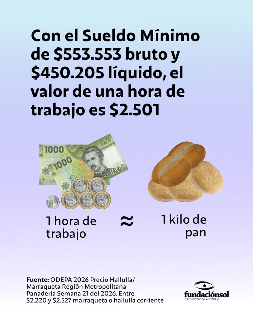 Fundación SOL tweet media