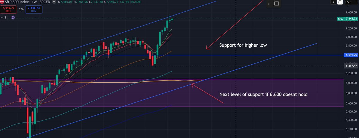 Crypto_ev1's tweet photo. @MacroAlphaHQ 20% drop incoming 👀 I’m seeing it https://t.co/YhKm5ZLe2K