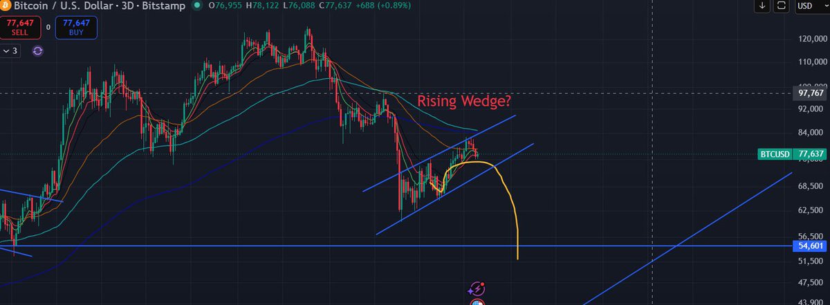 Crypto_ev1's tweet photo. @360_trader Wouldn’t mind something this for $BTC then positioned for some swing longs https://t.co/hd9g1wJN5E