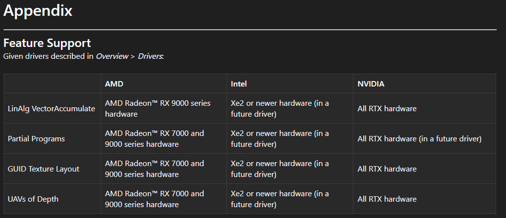 renan_maniero's tweet photo. Microsoft soltou uma atualização do AgilitySDK hoje aprimorando mais o Shader Model 6.10, que é o caminho de acesso para o Neural Texture Compression, dentre outras funcionalidades. Abaixo vou postar sobre 2 delas. https://t.co/ACnNiqiknU