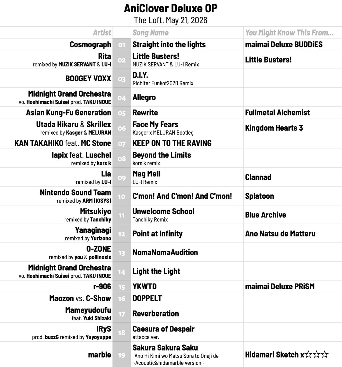 Spiritsnare's tweet photo. 🎧 SETLIST DROP: @AniClover Deluxe OP 2026
Thank you all for staying around past midnight to party with my set to kick off Fanime weekend! This one had some new things plus a handful of classics, mostly targeting 180 BPM. It was a pleasure, as always!!

Until the next trip… https://t.co/0o5izoOPML