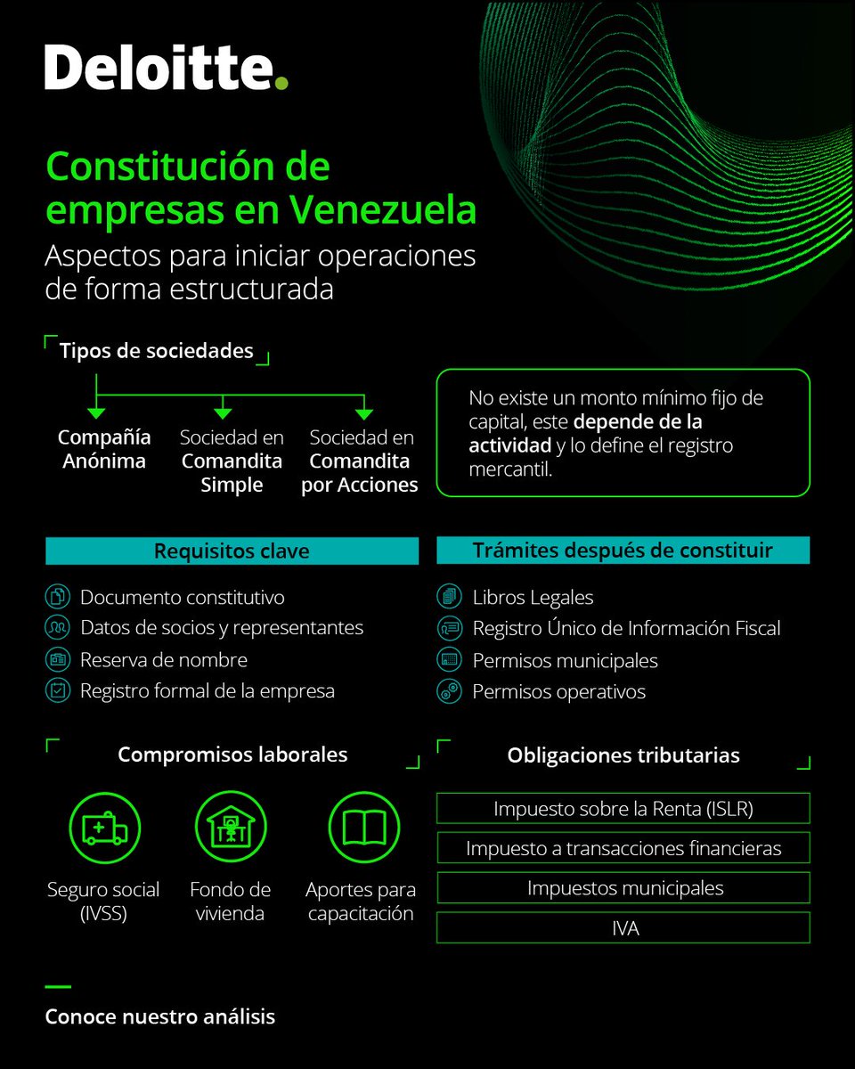 DeloitteVe's tweet photo. 💯 Contar con una comprensión clara del marco legal, tributario y operativo es clave para una constitución empresarial exitosa en Venezuela.

🟢 Conoce el análisis completo aquí: https://t.co/JgNzNPIYYu
#DeloitteVenezuela https://t.co/oNvKh3Tsrk