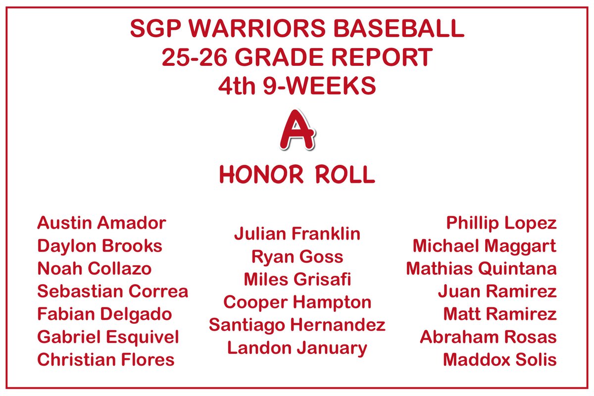 SGPBaseball's tweet photo. Before anything else…student.

42 Warriors earned All A or A/B Honor Roll for the final grading period, helping our program post a 92.7 average across 379 classes.

Proud of the discipline, consistency, and effort our guys continue to show away from the field.

#wtid👌 https://t.co/v0BUybB1WG