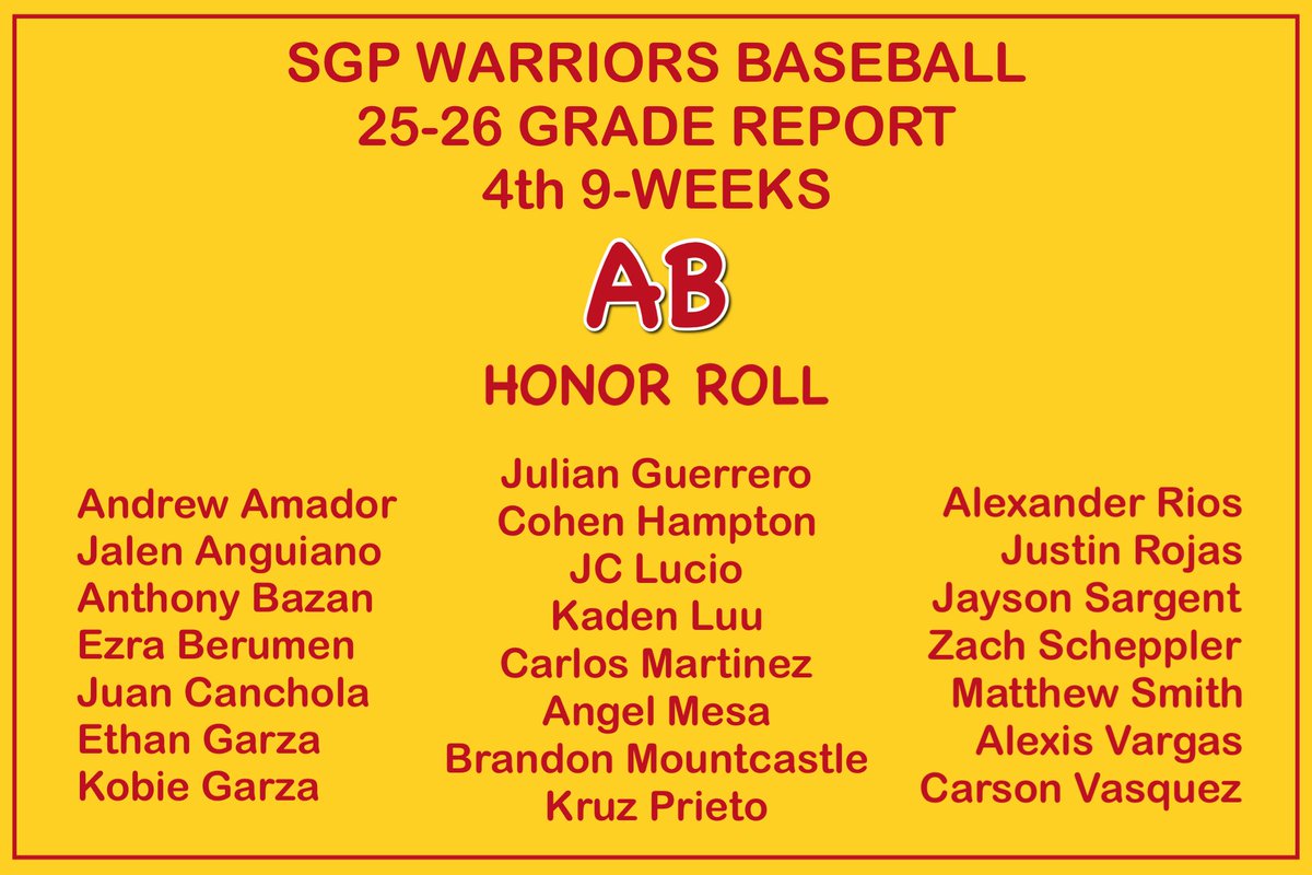 SGPBaseball's tweet photo. Before anything else…student.

42 Warriors earned All A or A/B Honor Roll for the final grading period, helping our program post a 92.7 average across 379 classes.

Proud of the discipline, consistency, and effort our guys continue to show away from the field.

#wtid👌 https://t.co/v0BUybB1WG