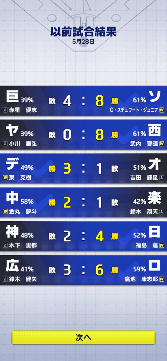 Trayrok8r's tweet photo. 全正解✨
#プロ野球ライジング
#プロ野球RISING https://t.co/8N20Isoj2Z