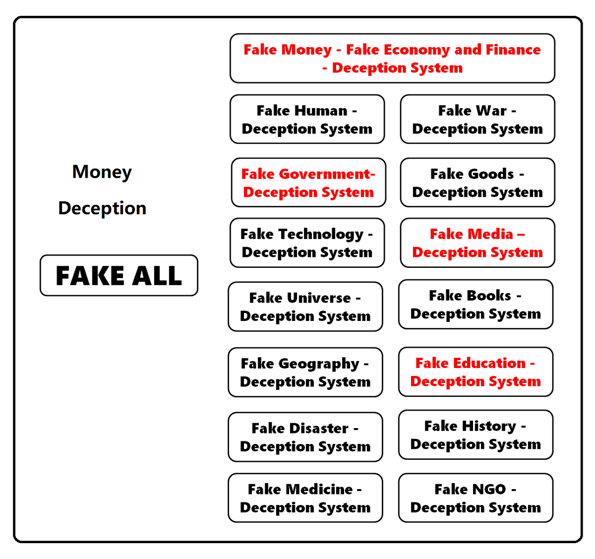 KybalionMaster's tweet photo. 67 current world leaders are clones. https://t.co/xexlVyqI6t