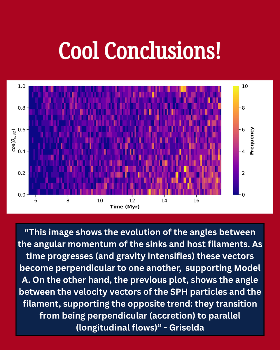 StewardAstro's tweet photo. Check out this new paper by Steward Observatory postdoctoral researcher, Dr. Griselda Arroyo-Chávez! She developed models to measure angular momentum is conserved in star forming regions. Check out her full paper: https://t.co/v5IpLlUXc4 https://t.co/1oureA1qtu