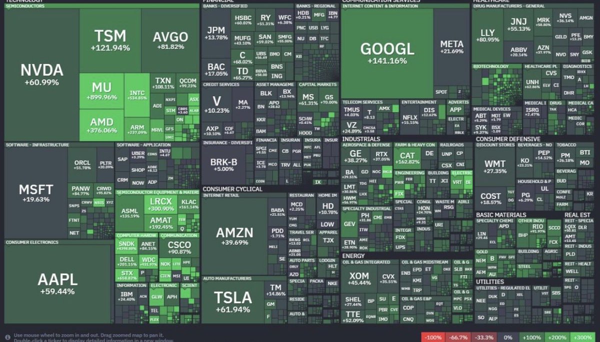 absxau's tweet photo. 💰💲 https://t.co/lrFmimleFZ