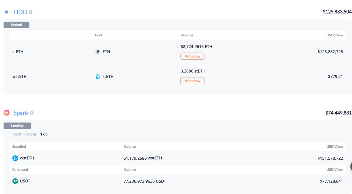 OnchainLens's tweet photo. An OTC WHALE (0xFB7) again bought 20,000 $ETH ($40.48M) from #FalconX, and also sent 50M $USDT into #Wintermute - likely to buy more there.

Currently, the whale holds 143,906 $ETH ($317.6M).

https://t.co/CwEl3oWfbB https://t.co/1gjwgMFXXk