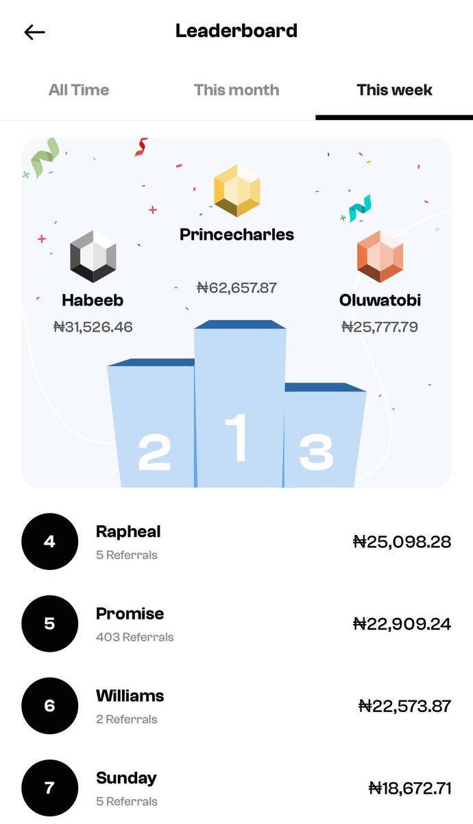 african_quant's tweet photo. Why Spenda never put you for weekly leaderboard 🥲 https://t.co/mOw3n7HlNg