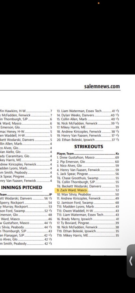Zack_W29's tweet photo. Proud to be selected as an NEC all star this year as a sophomore and almost be in the top 10 for all pitching stats this year. Very happy with my regular season and off to playoffs now !!
@TopPreps @Masco_Baseball @603evo https://t.co/sQSd2oRj0U