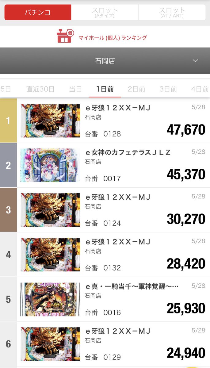 5月28日の振り返りにゃッ🐾 ランキングは添付画像を確認してにゃ