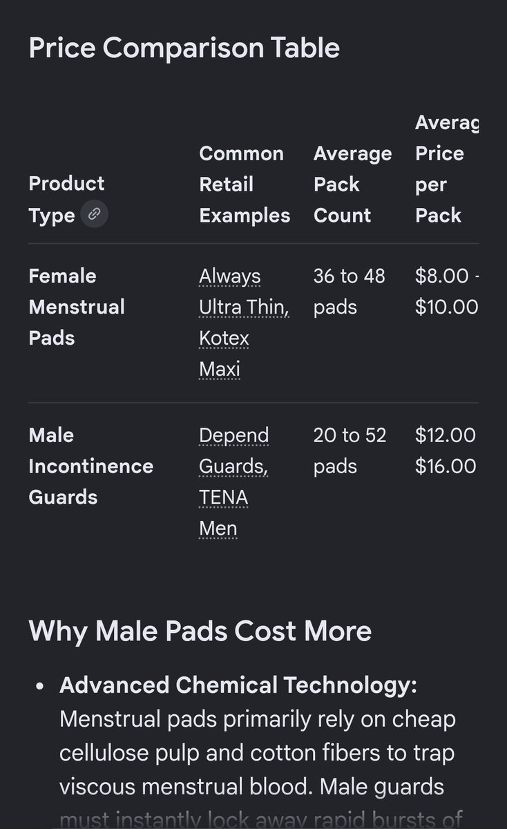 FirstLadyBedo's tweet photo. @milesaerach @thintechgodhead Looks like the pink tax doesn't really apply for that category. https://t.co/WB0Gbk3PDx