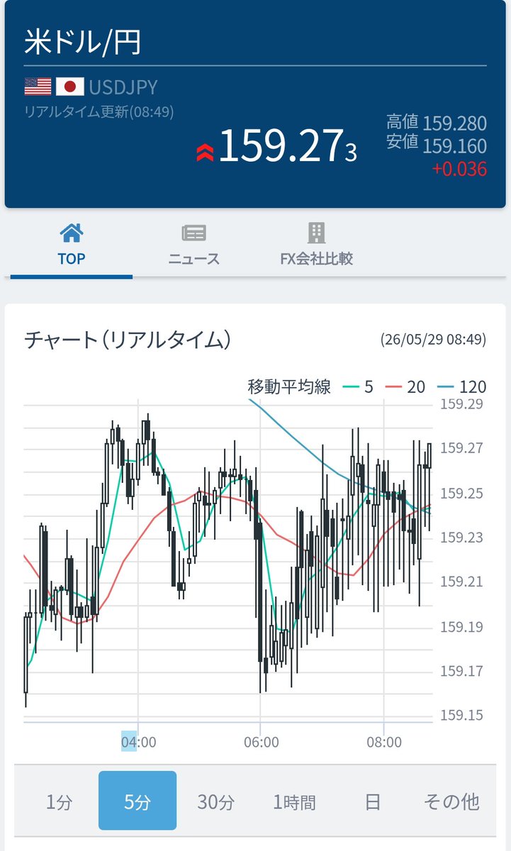 FX投稿リサーチ|学びメモ tweet media