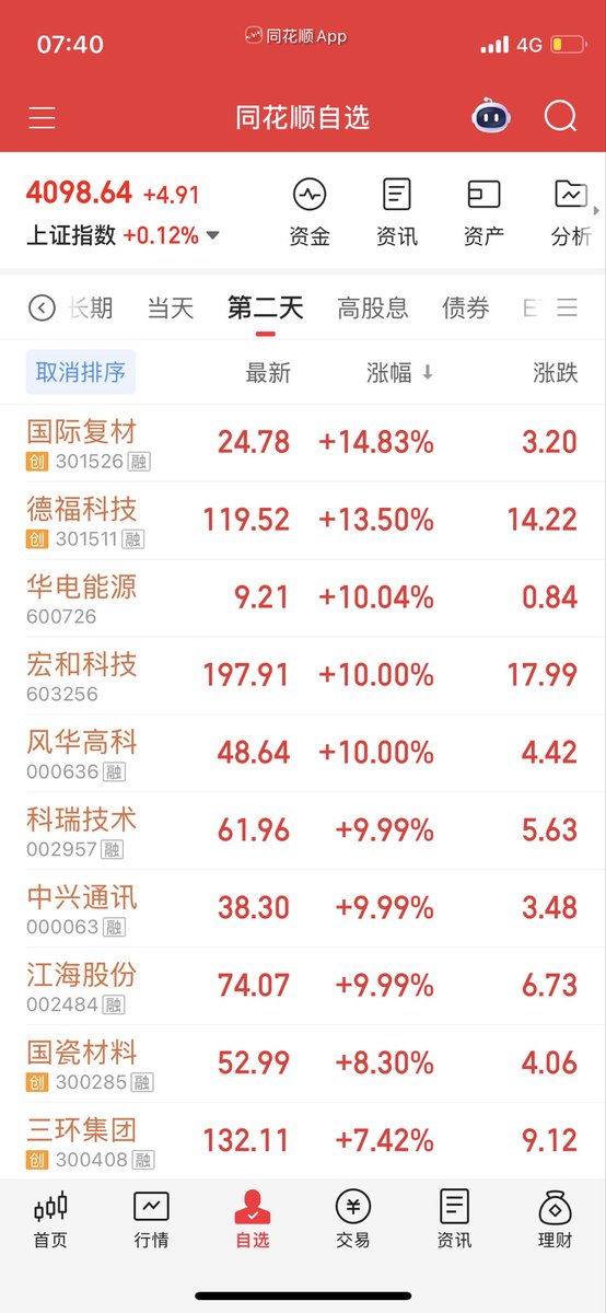 Pookrain334's tweet photo. 新登股与老登股的对比，真是天差地别。
现在这个时代，选择比努力更重要，坐上了时代的列车，你才能跑得更快，如沐春风。选错的代价不是原地踏步，而是彻底被时代抛弃。 https://t.co/9fVYGXD1xx