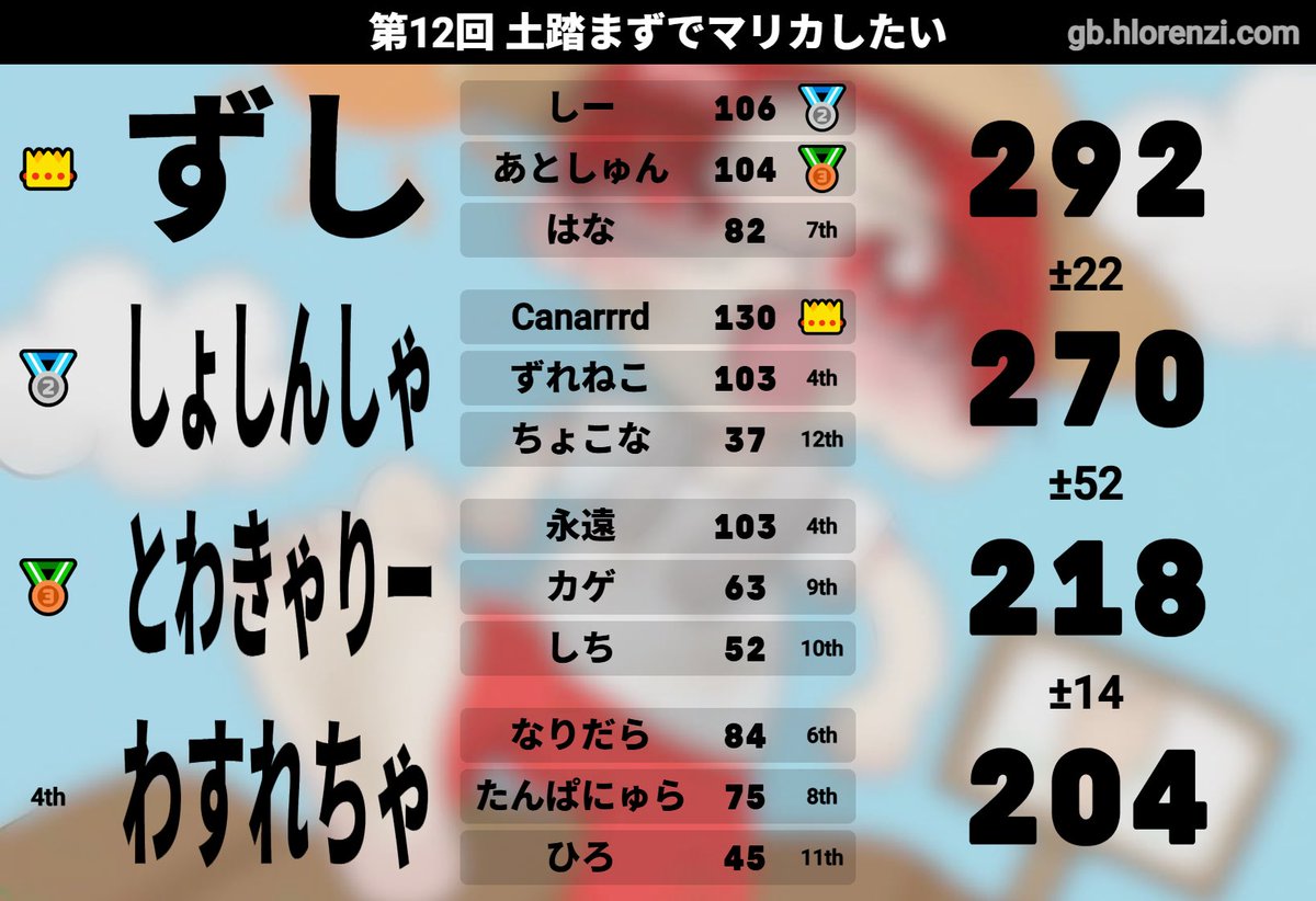 はな tweet media