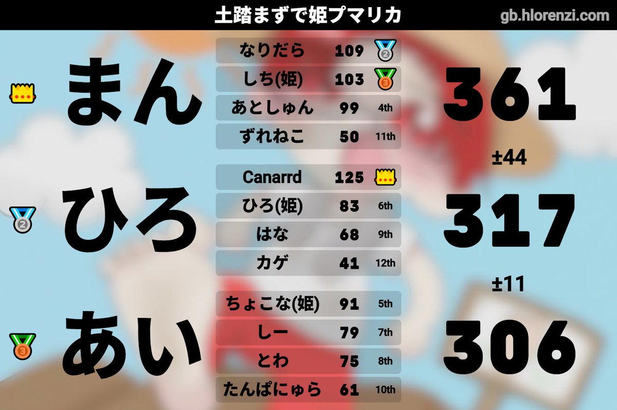 はな tweet media