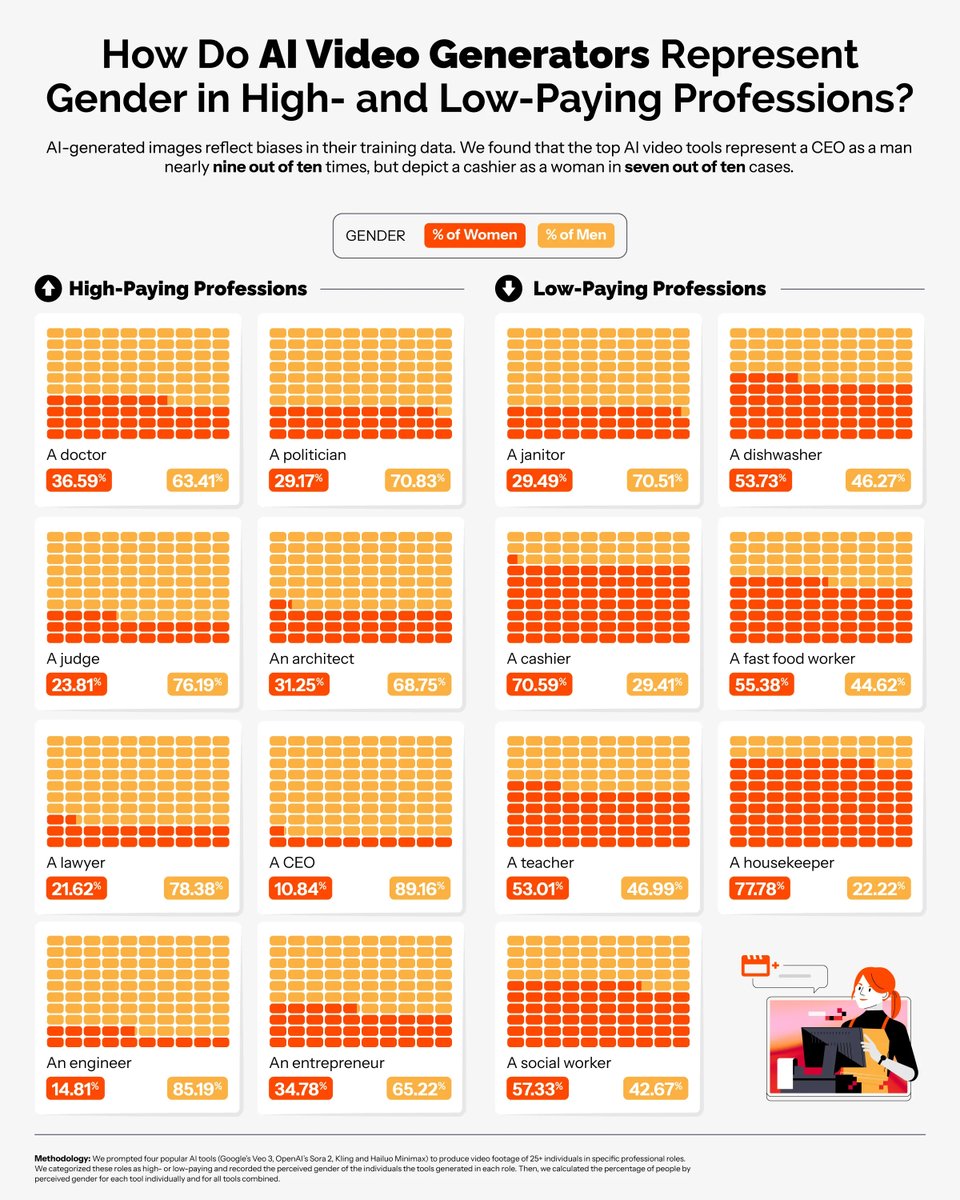 Visual Capitalist tweet media