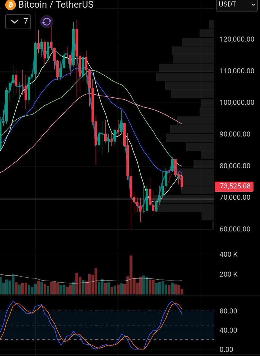 abinge05's tweet photo. @FrankAFetter I see your RSI and raise you the stochastic https://t.co/TbTiYbL3Uj