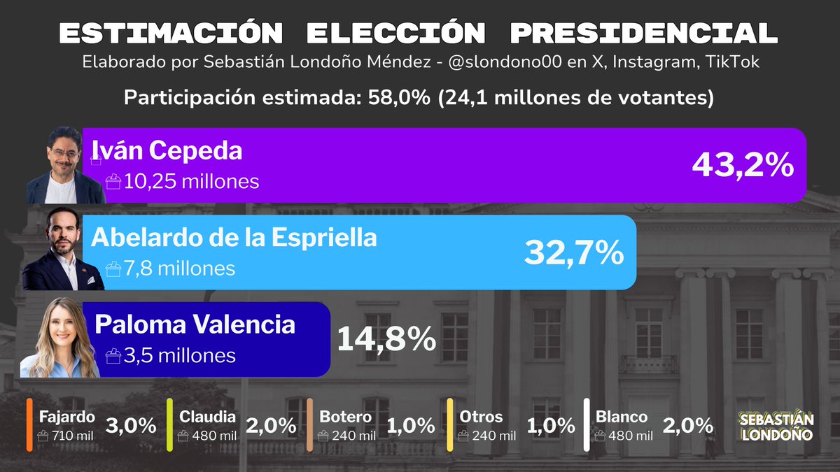 Sebastián Londoño Méndez tweet media