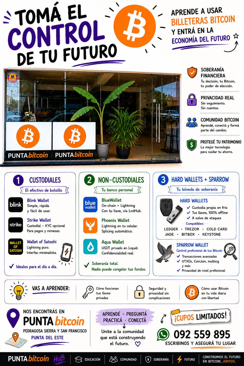 Puntabitcoin_uy's tweet photo. Veni a nuestro HUB tech en #puntadeleste y toma el control.

#bitcoin
#Uruguay
#myfirstbitcoin https://t.co/KWJZ9iTZmC
