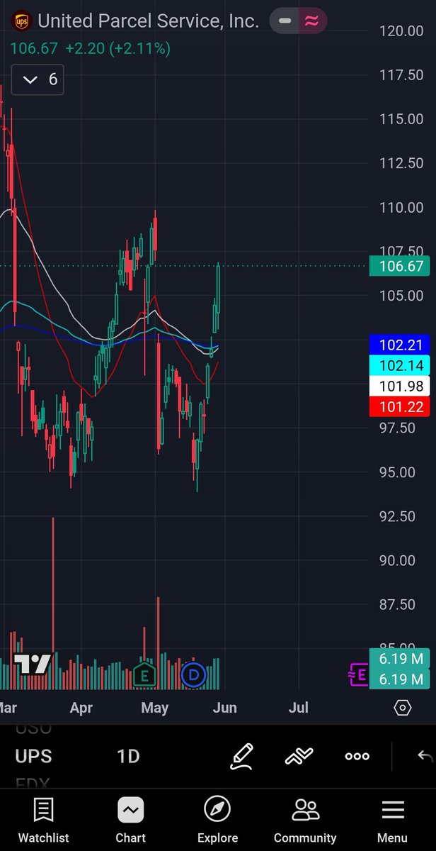 Vandy_trades tweet media
