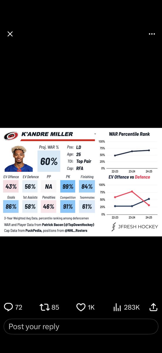 BarZynskiJoe's tweet photo. @CatsandCanes @philzfactz https://t.co/qv99XLwEuE