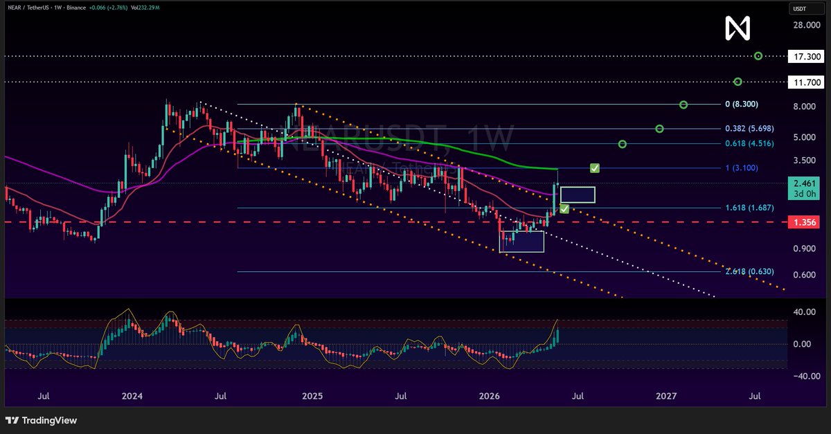 Crypto Yield Pro tweet media