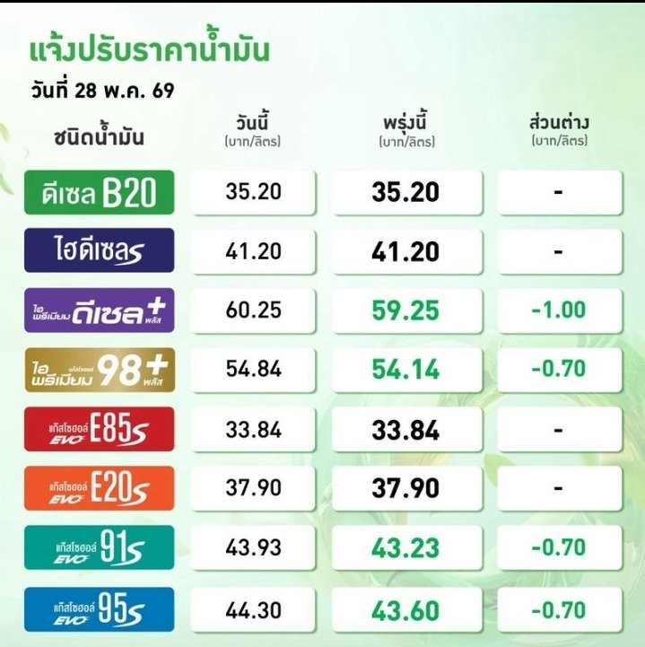 puakfug's tweet photo. ป่ะ...เต็มถัง พรีเมี่ยม ดีเซล พลัส! https://t.co/xg1AZwkgEX