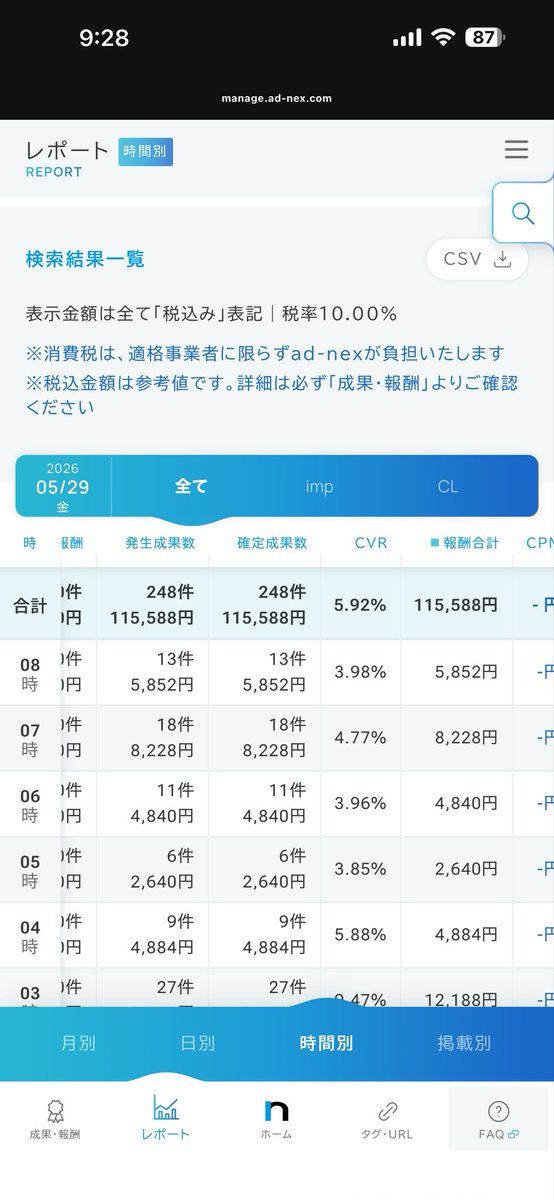 Roo_affi's tweet photo. 朝起きたら10万。 https://t.co/4QmR4d107Y