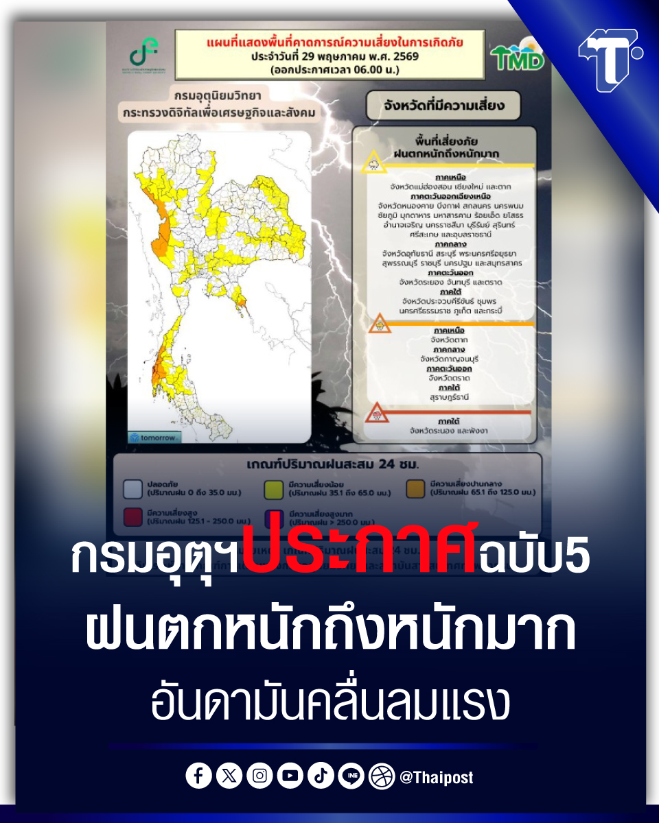 thaipost's tweet photo. กรมอุตุฯ ประกาศฉบับ 5 ฝนตกหนักถึงหนักมาก อันดามันคลื่นลมแรง https://t.co/MwCoygzOdg 
#กรมอุตุนิยมว���ทยา #พยากรณ์อากาศ #ฝนตก https://t.co/Y7mWeSZCP6