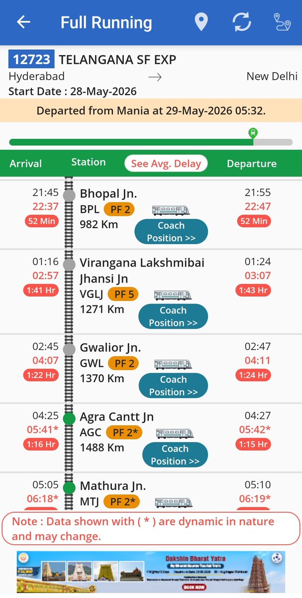 abshjog's tweet photo. Great Job @srdomjhansi Giving precedence to 01 :24 hrs late 12723 over 25 mins late 12155 pushed 12155 to 01:24 hrs late. Then giving precedence to 14319 at Morena, increasing the delay to 01:33 hrs. A remarkable achievement in converting one delayed train into two @DrmJhansi https://t.co/SzIoZh5JFV
