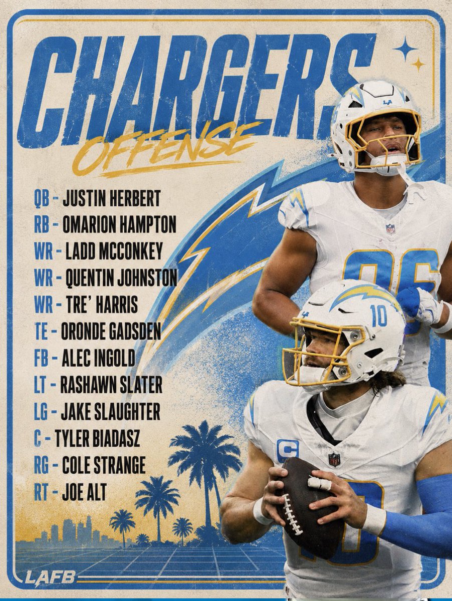 LAFBNetwork's tweet photo. This Chargers offense has serious potential.

Herbert, Hampton, McConkey, and an offensive line loaded with first-round talent. Where do you rank this unit in the NFL? #Chargers #BoltUp #JustinHerbert #NFL #LAFB https://t.co/hxkazKJhQm