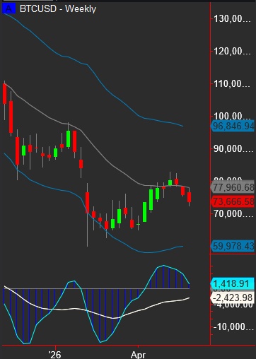 KylePotter9's tweet photo. Will be keeping eye on this weekly for bitcoin:native - very well looks like it wants at least a partial retest

https://t.co/4Dqr15jYa3 https://t.co/Ir6MjLssV3