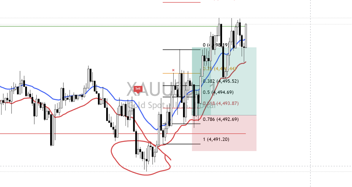 sleepclement70's tweet photo. @kinfx_ I think you would enter the market liked this? Or am i wrong about your style?

Fake breakout, then BOS upwards, then pullback? https://t.co/Oep02Bjupf