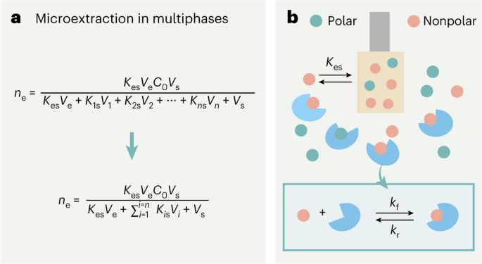 NatureProtocols's tweet photo. New Article! Nonexhaustive microextraction as a step toward more sustainable chemical analysis in the field and the clinic https://t.co/wJU6LoTFhu https://t.co/3ClXaiOg9G